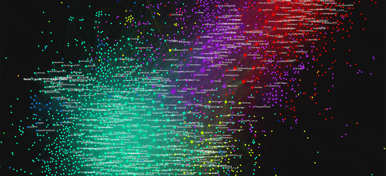 A colorful image depicting interactions with a Tweet on Twitter, Via TwitterTrails
